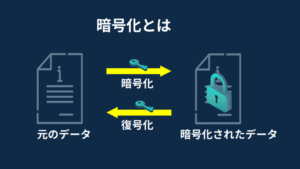 重要情報を守る暗号化の仕組みや活用方法をわかりやすく解説。 | エイトのセキュリティブログ